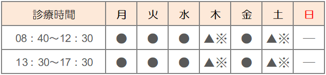 診療日時間
